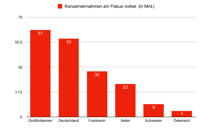 Konzerneinnahmen-2-e1530102520974